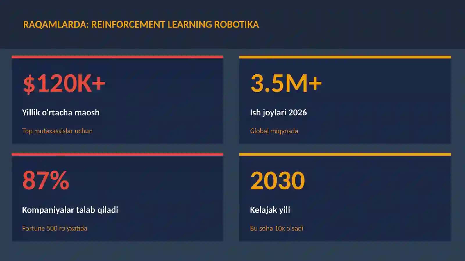 ROBOTOTEXNIKA VA AVTOMATLASHTI 3