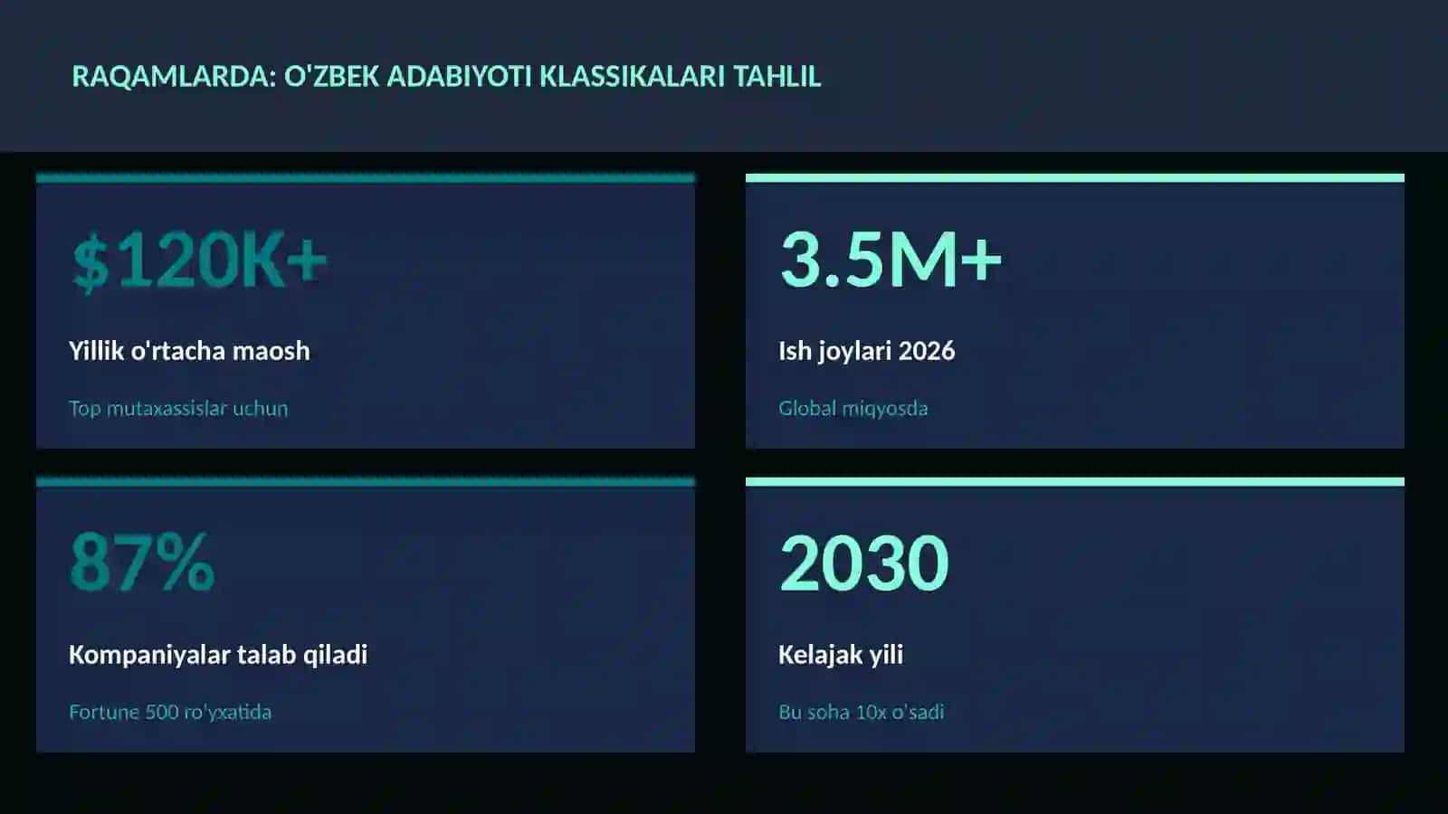 O'zbek adabiyoti klassikalari tahlil 3