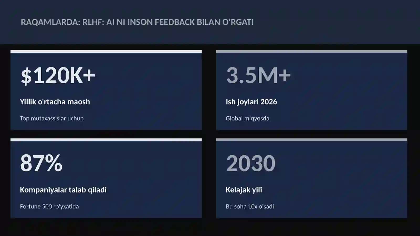 SUN'IY INTELLEKT ASOSLARI 3