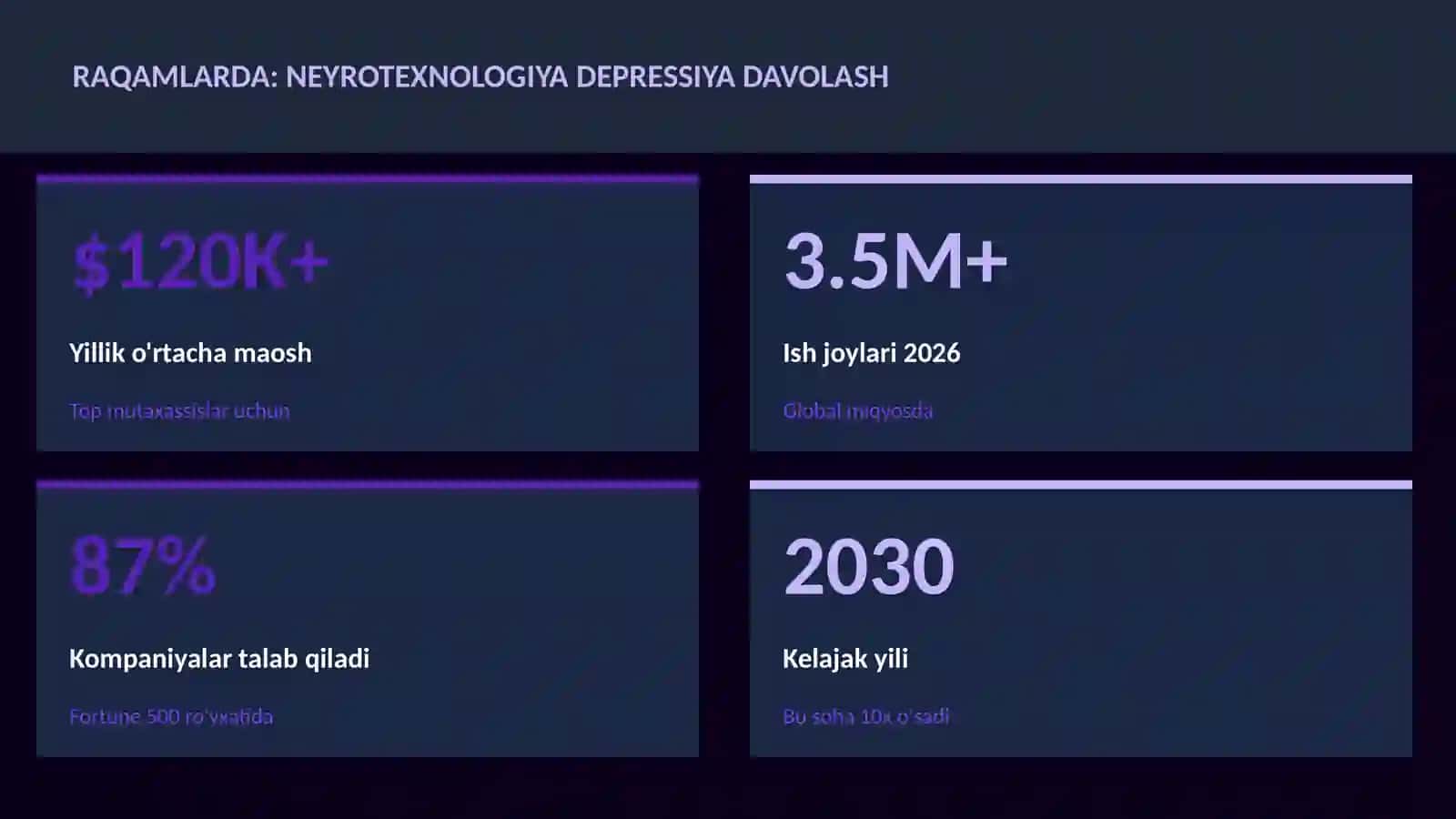 Neyrotexnologiya va Miya 3