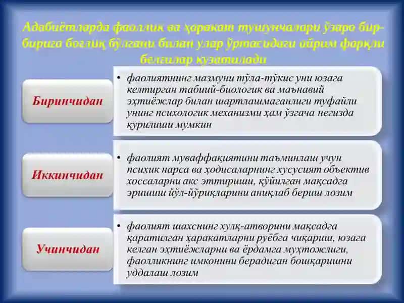 ФАОЛИЯТ 3