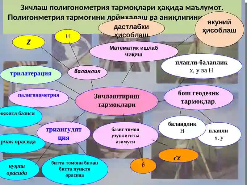 Геодезия 3