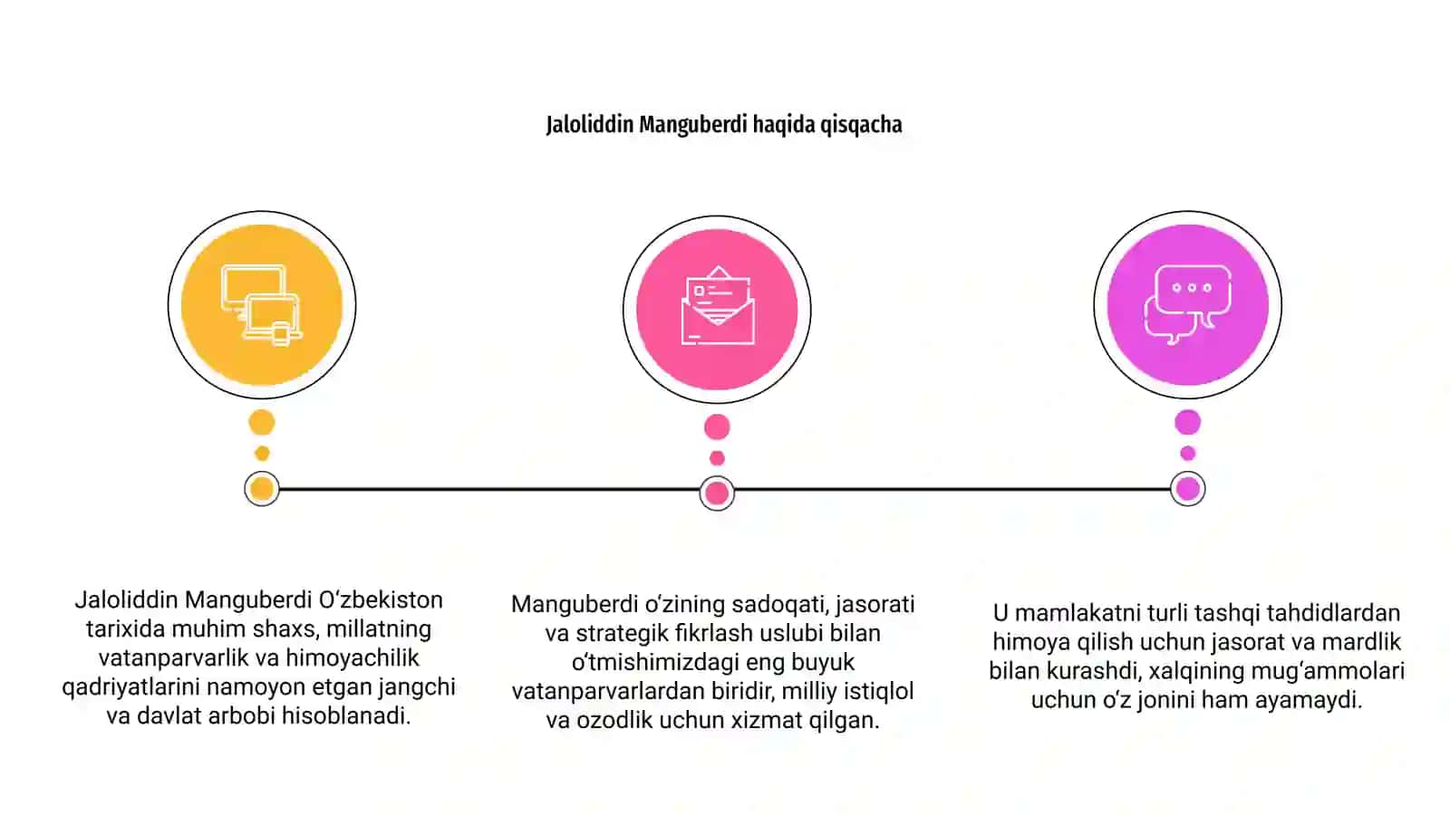 Jaloliddin Manguberdi vatan himoyachisi 3