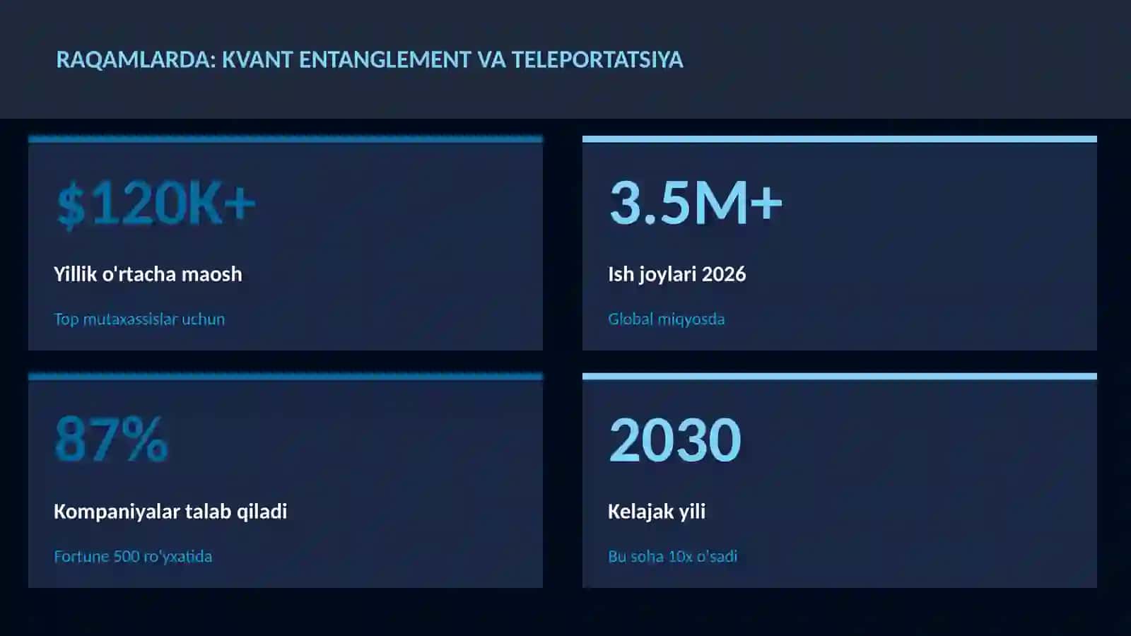 KVANT HISOBLASH 3