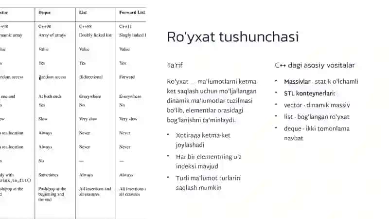 C++ da ro'yxatlar bilan ishlash boshlang'ichdan amaliyotgacha 3