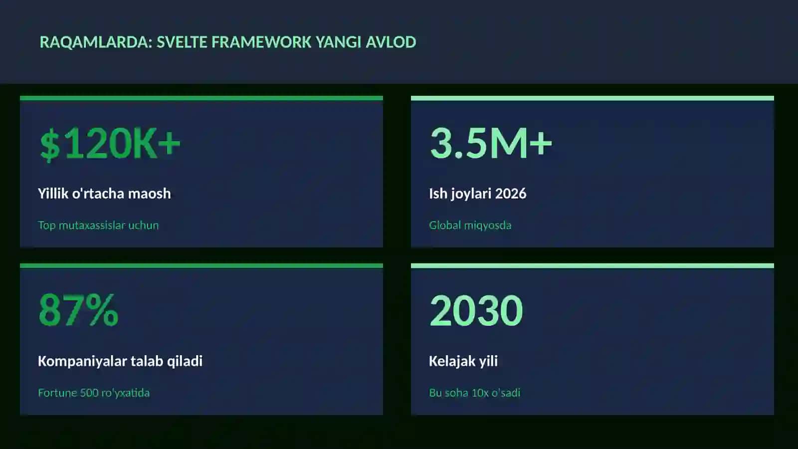 Svelte framework yangi avlod 3