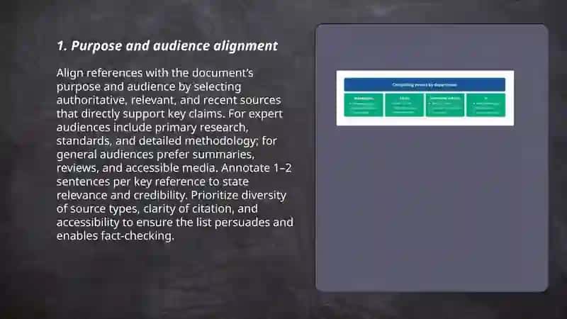 Compelling list of references 3