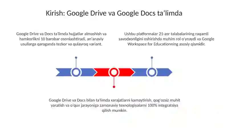 Google Drive va Google Docs 3