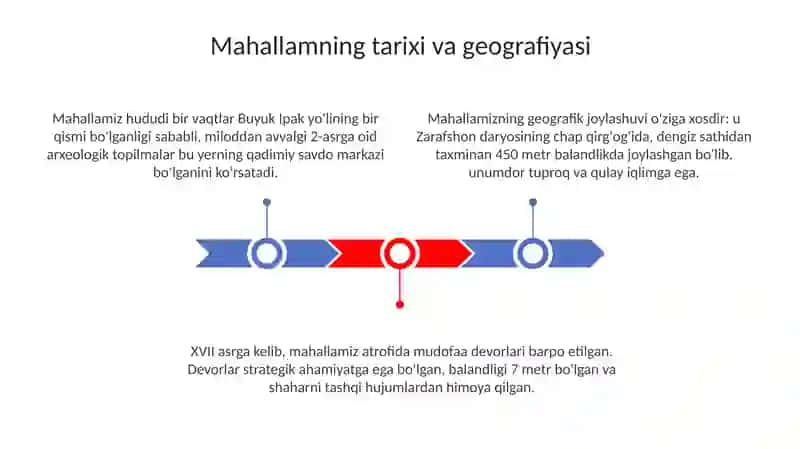 Mahallam - mening iftixorim 3