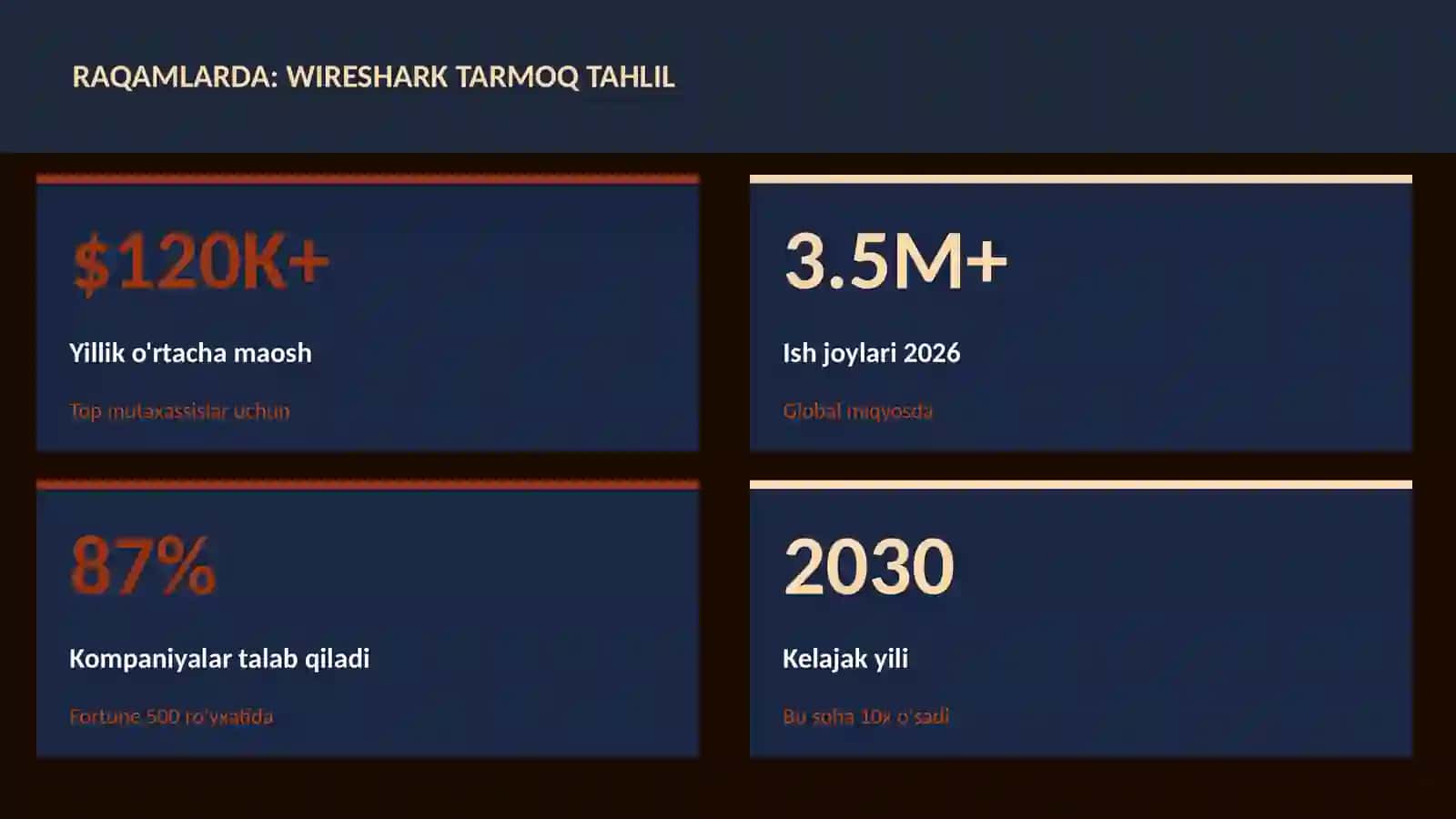 Wireshark tarmoq tahlil 3