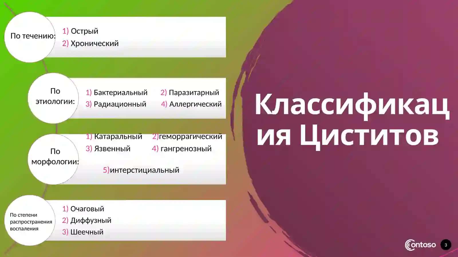 Цистит уретрит 3