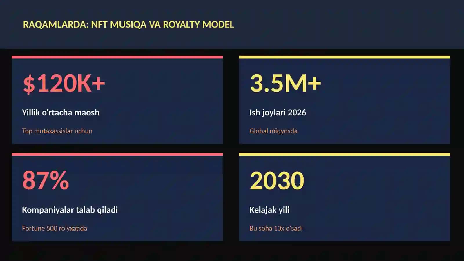 NFT musiqa va royalty model 3