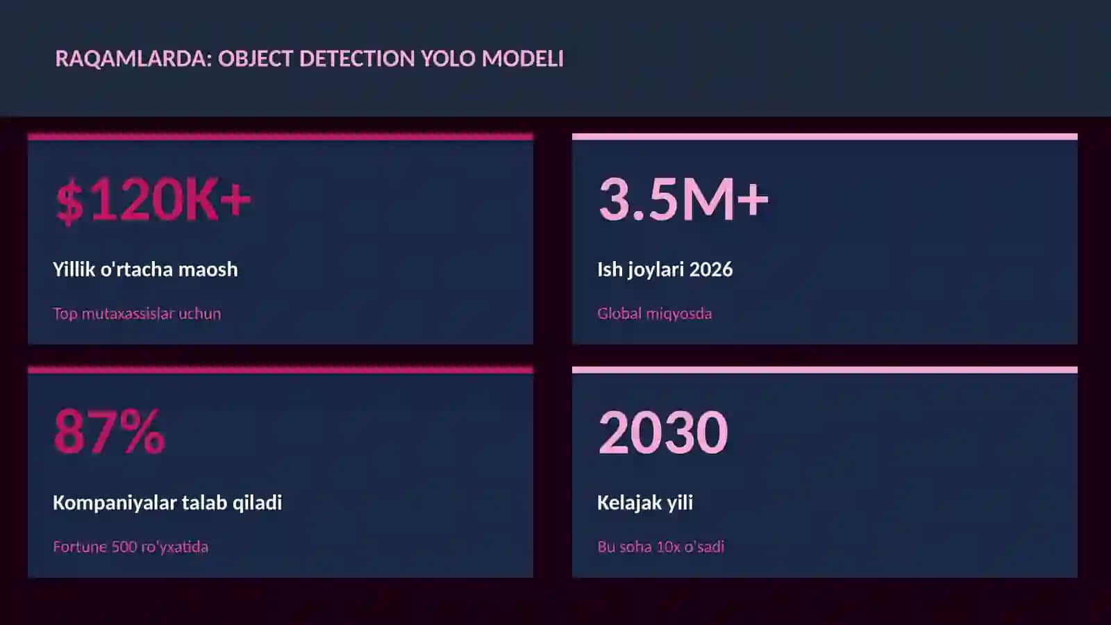 Object detection YOLO modeli 3