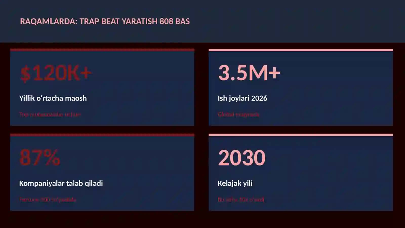 MUSIQA VA AUDIO TEXNOLOGIYALAR 3