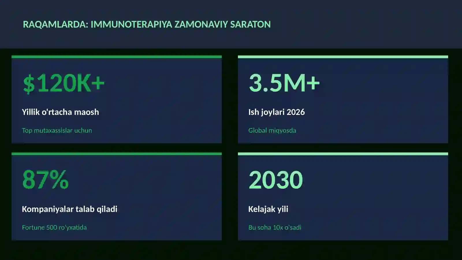 Immunoterapiya zamonaviy saraton 3