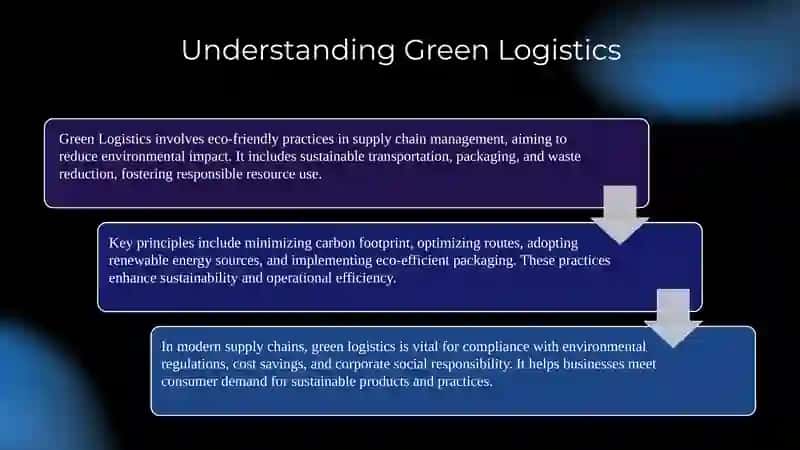 Green Logistics and Sustainable Practices 3