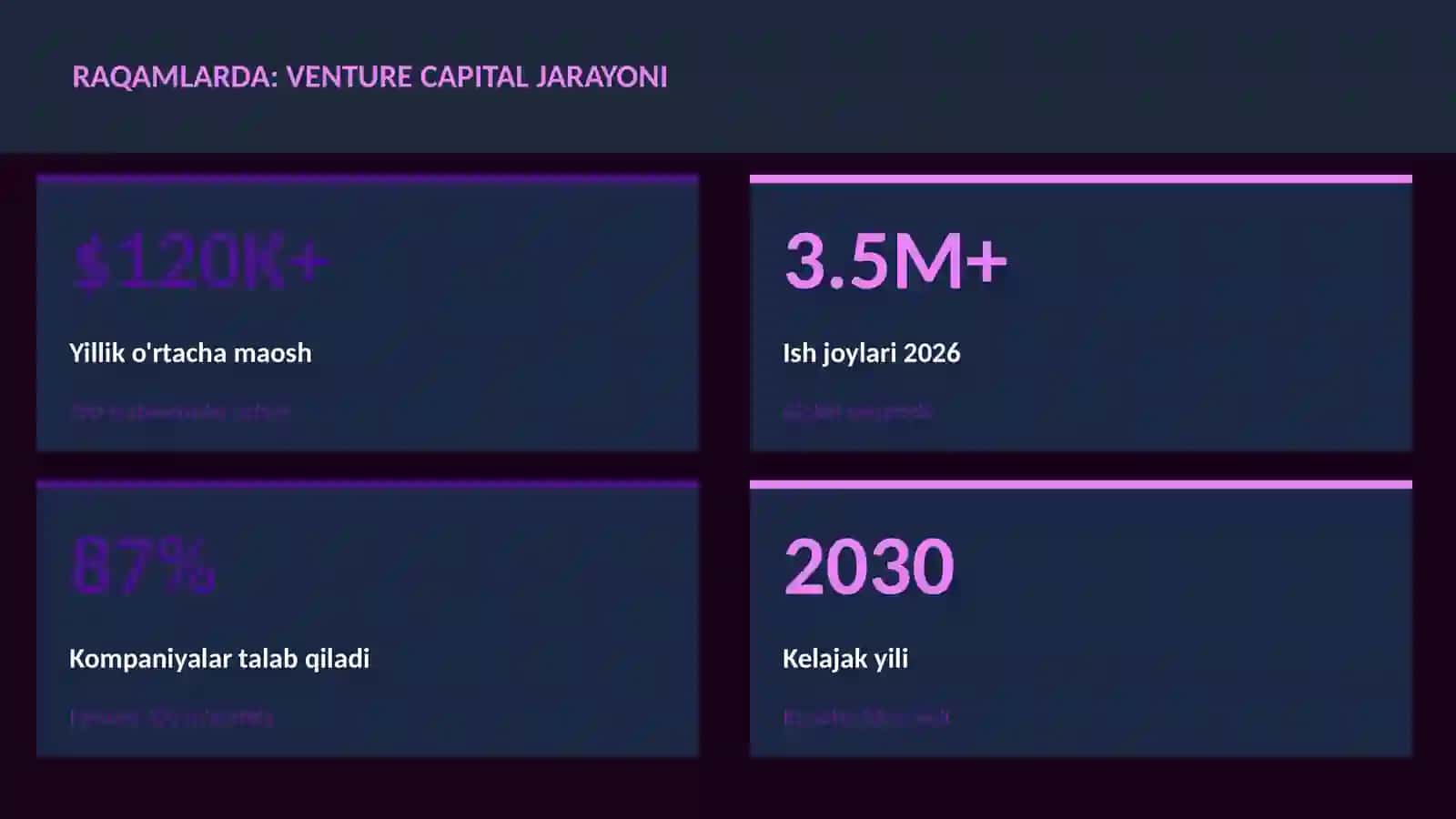 Moliya va Investitsiya 2026 3