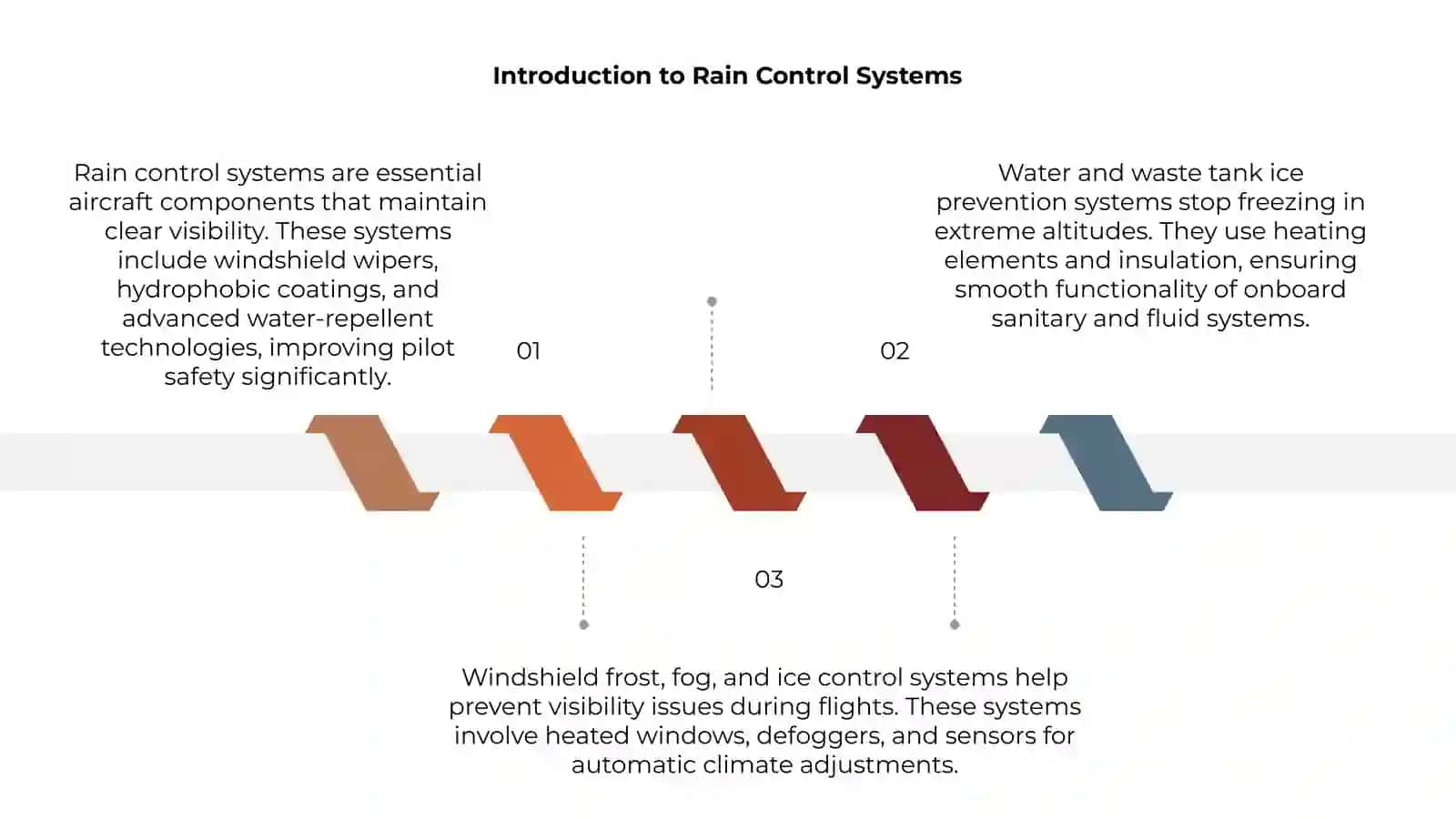 Rain Control Systems 3