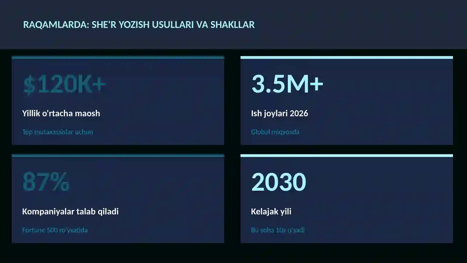 She'r yozish usullari va shakllar 3
