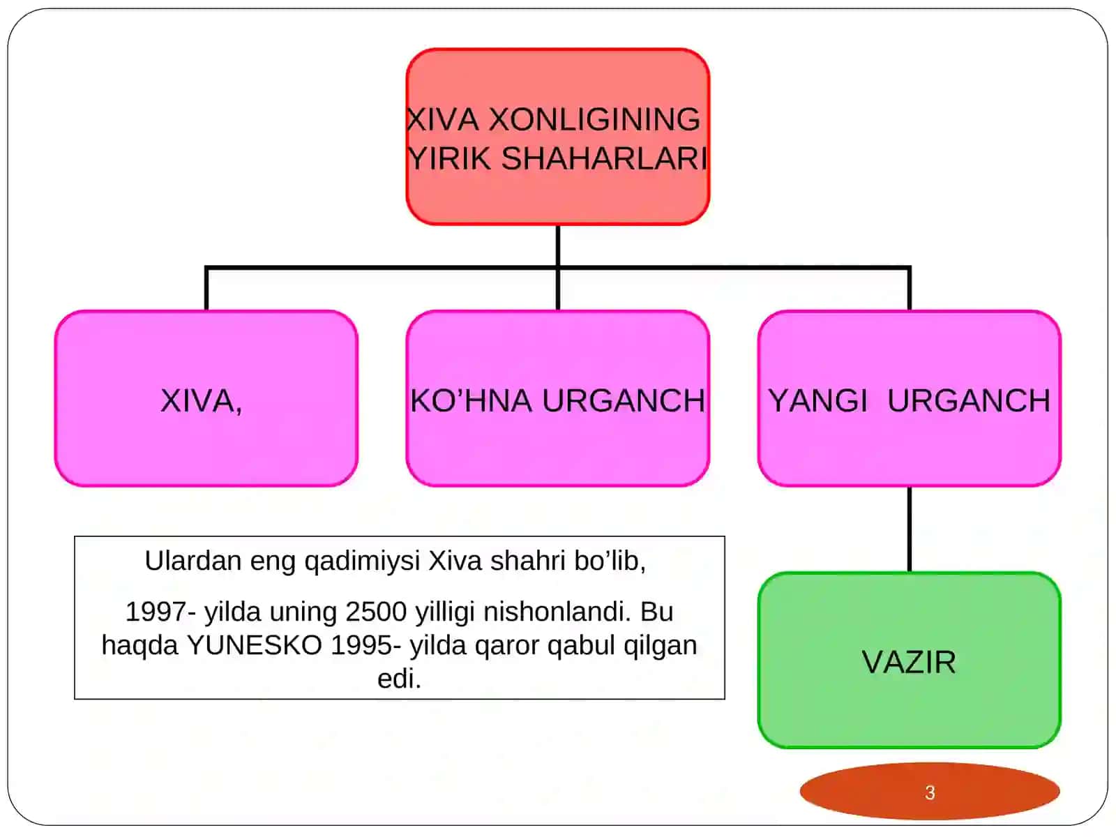 Xiva tarixshunosligi 3