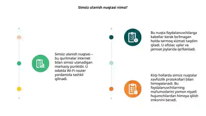 Simsiz ulanish nuqtasi 3