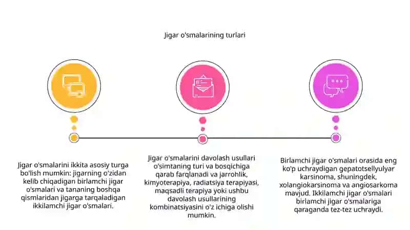 Jigar o‘smalari 3