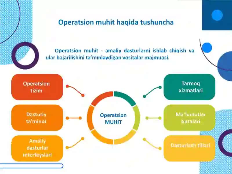 Android Operatsion Tizimlar 3