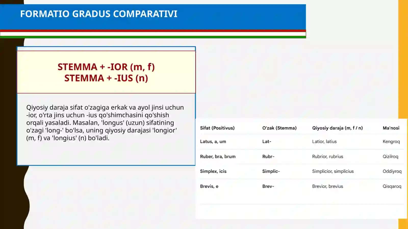 LINGUA LATINA: ADJECTIVUM 3