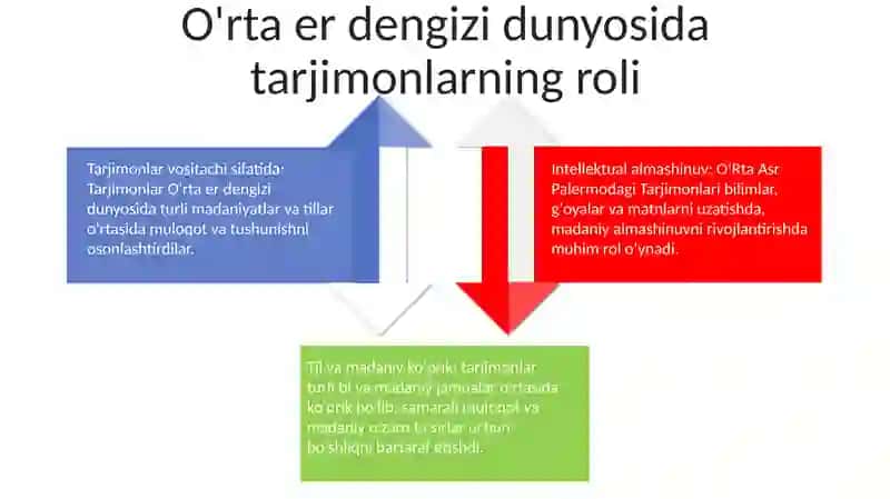 OʻRta Asr Palermo Tarjimonlari 3