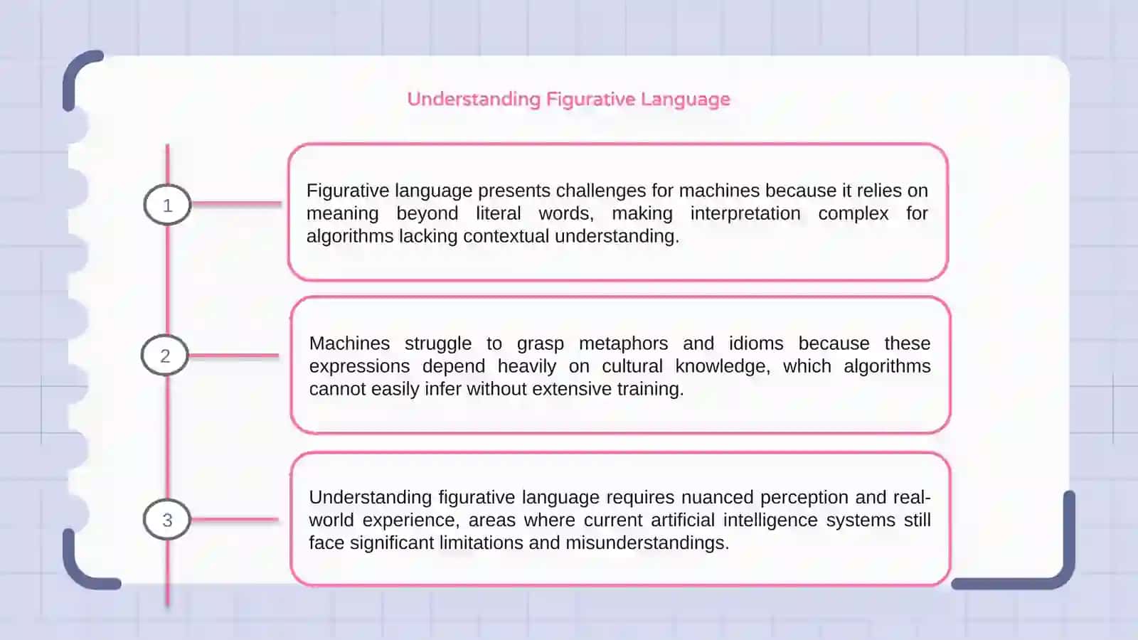 Figurative Language and Machine Understanding 3