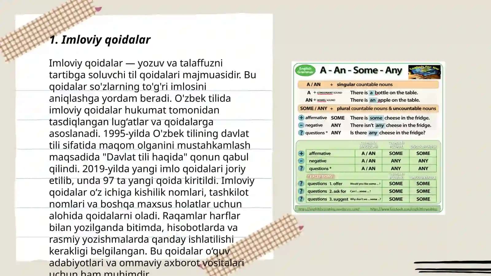 Imloviy qoidalar 3