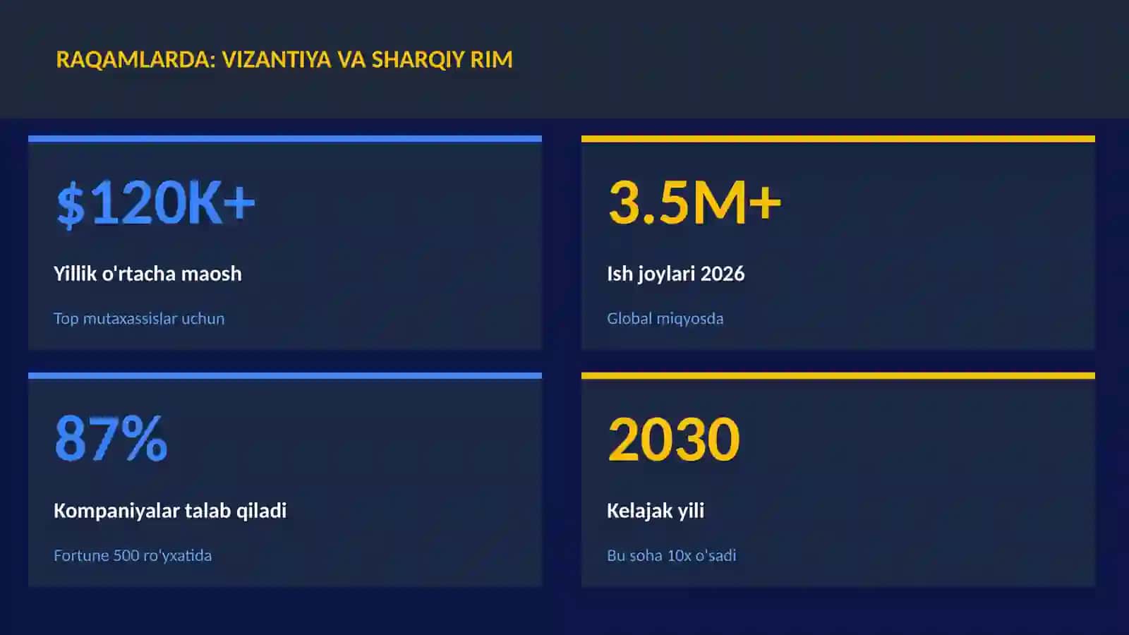 Vizantiya va Sharqiy Rim 3