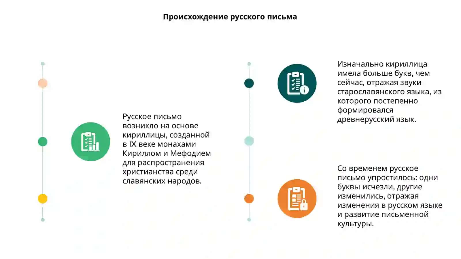 Русское письмо и его эволюция 3