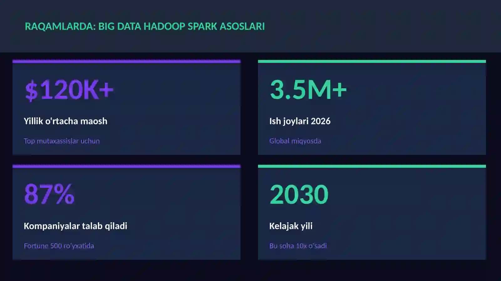 Big Data Hadoop Spark asoslari 3