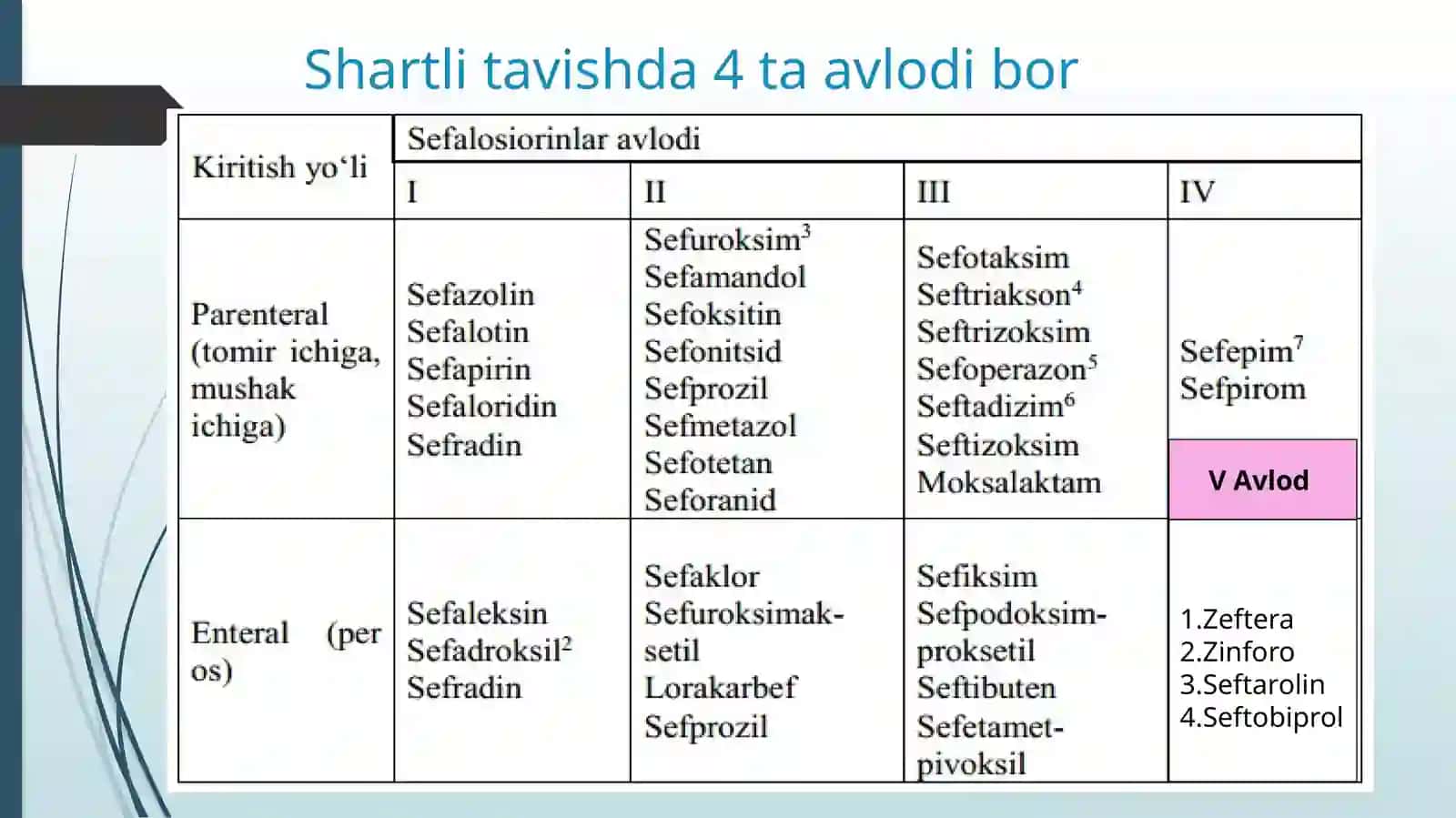 SEFALOSPARINLAR YANGI AVLODI 3