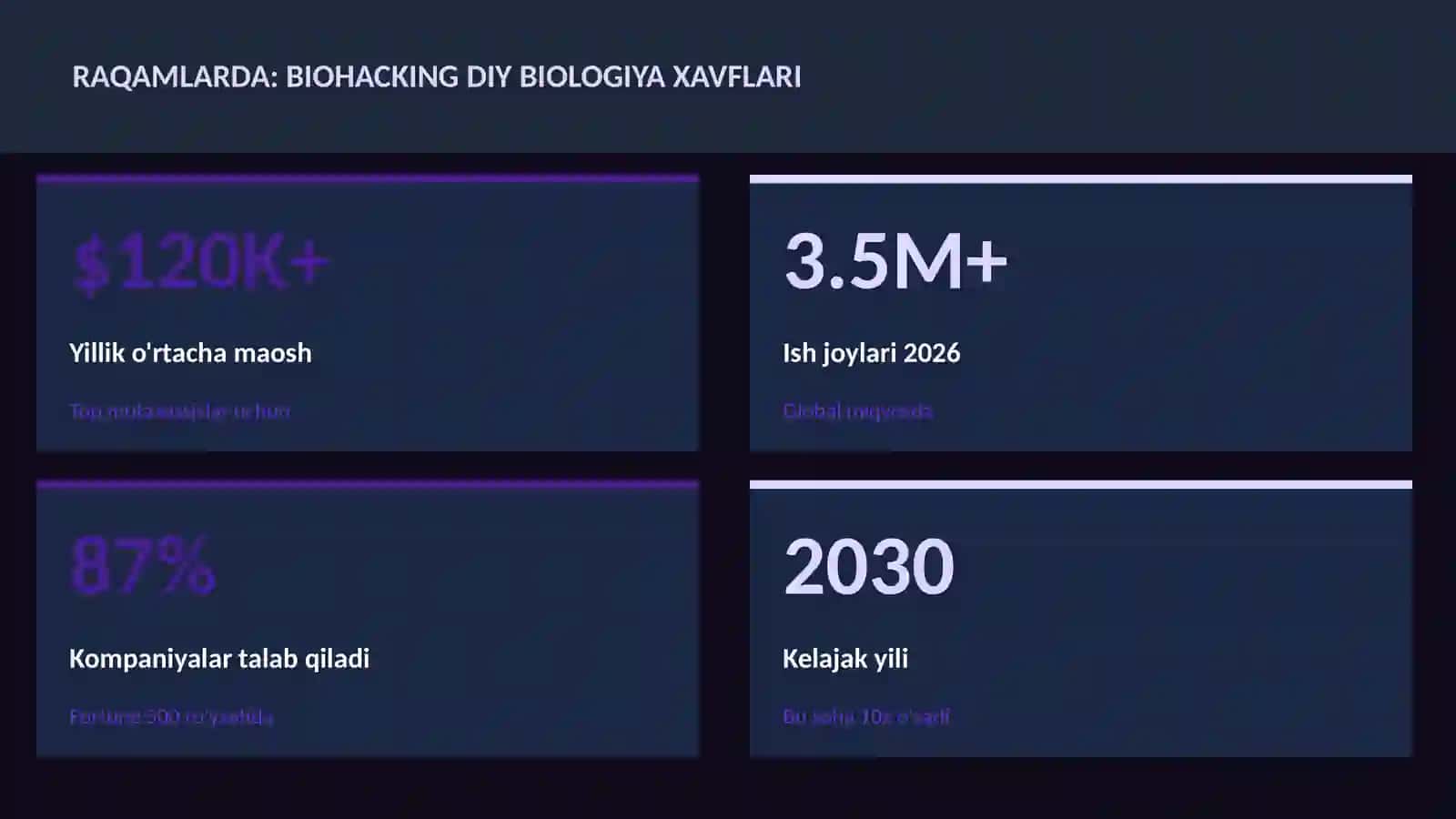 BIOTEXNOLOGIYA VA GENOMIKA 3