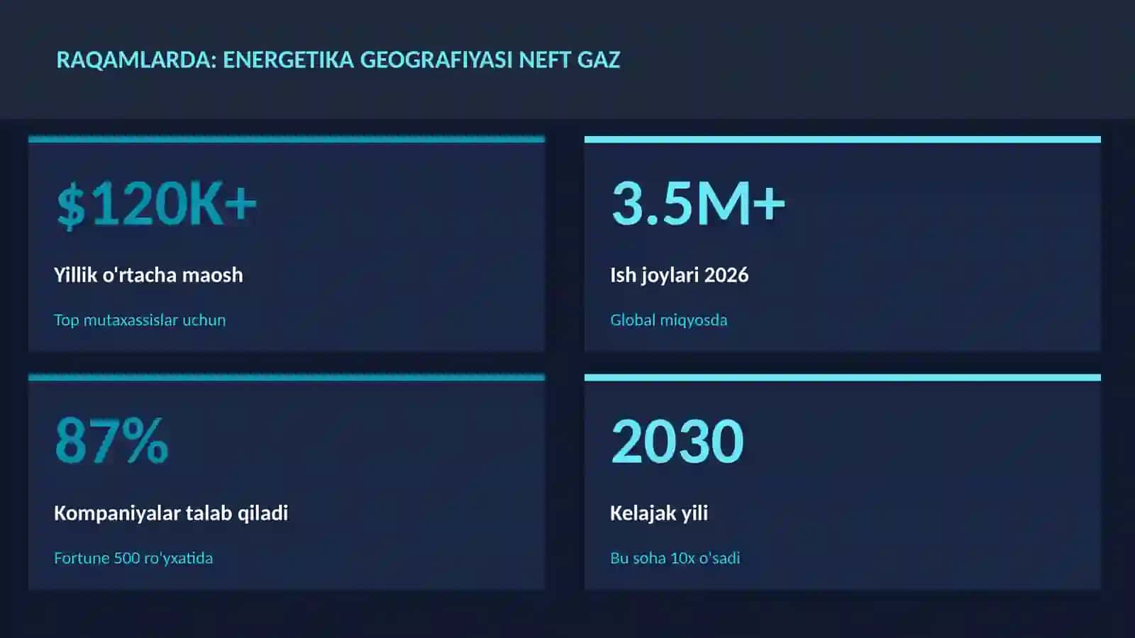 Energetika geografiyasi neft gaz 3