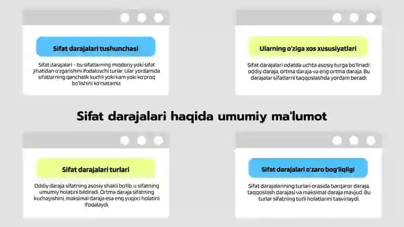 Sifat darajalari 3