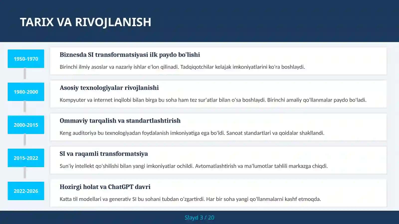 Biznesda SI transformatsiyasi 3