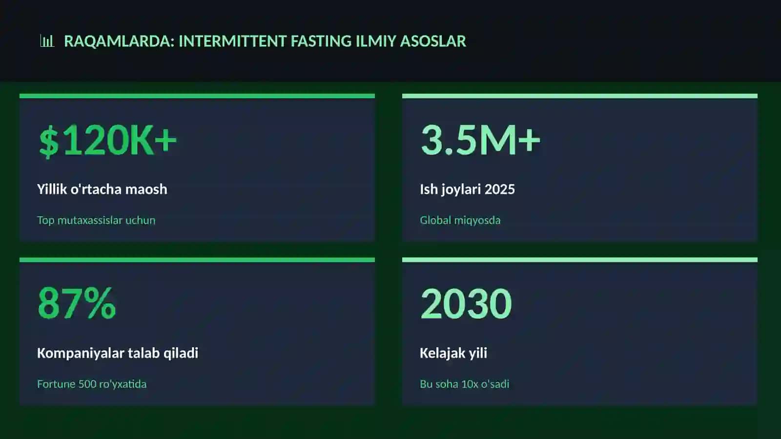 Intermittent fasting ilmiy asoslar 3