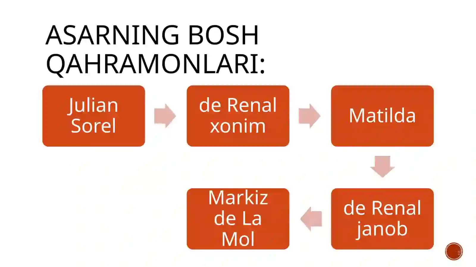Qizil va Qora 3