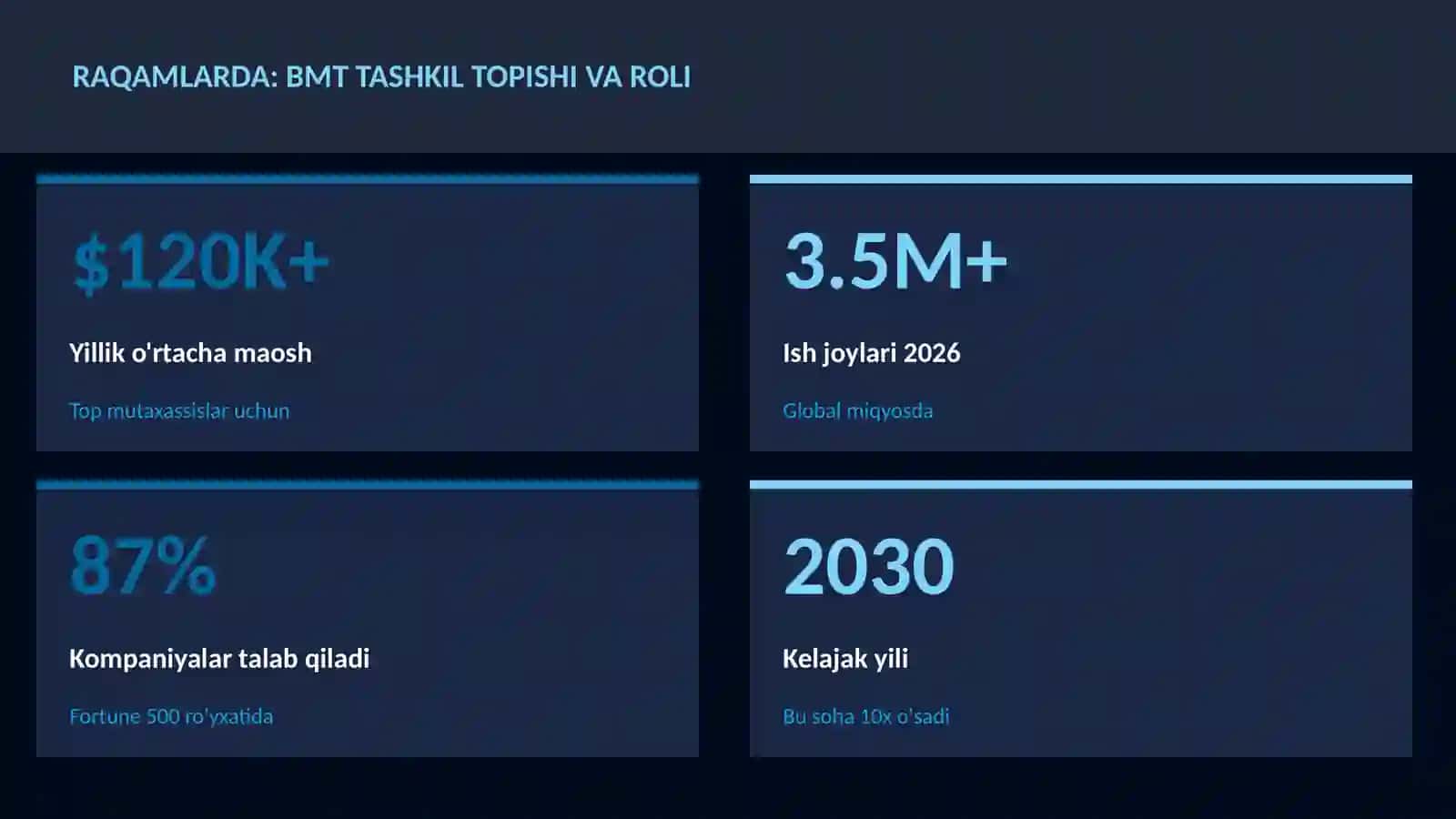 BMT tashkil topishi va roli 3