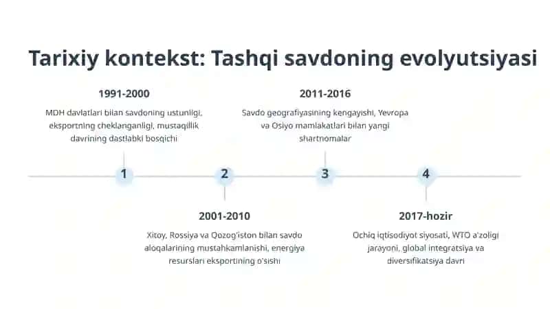 Tashqi savdo munosabatlari 3