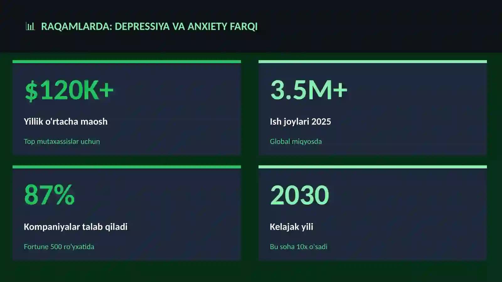 Depressiya va anxiety farqi 3
