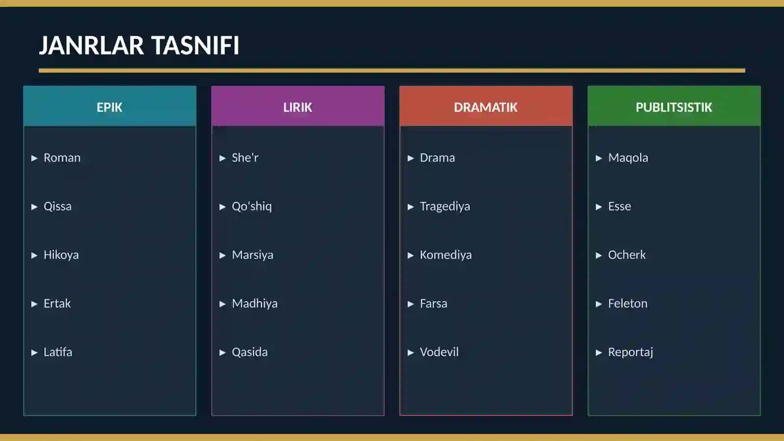 NUTQIY ASARLAR va Ularning Janrlari 3