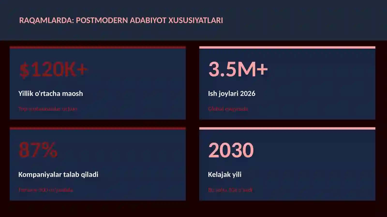 Postmodern adabiyot xususiyatlari 3