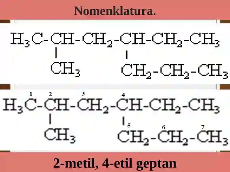 Uglevodorodlar. Alkanlar 3