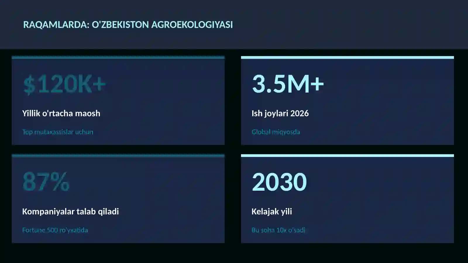 O'zbekiston agroekologiyasi 3