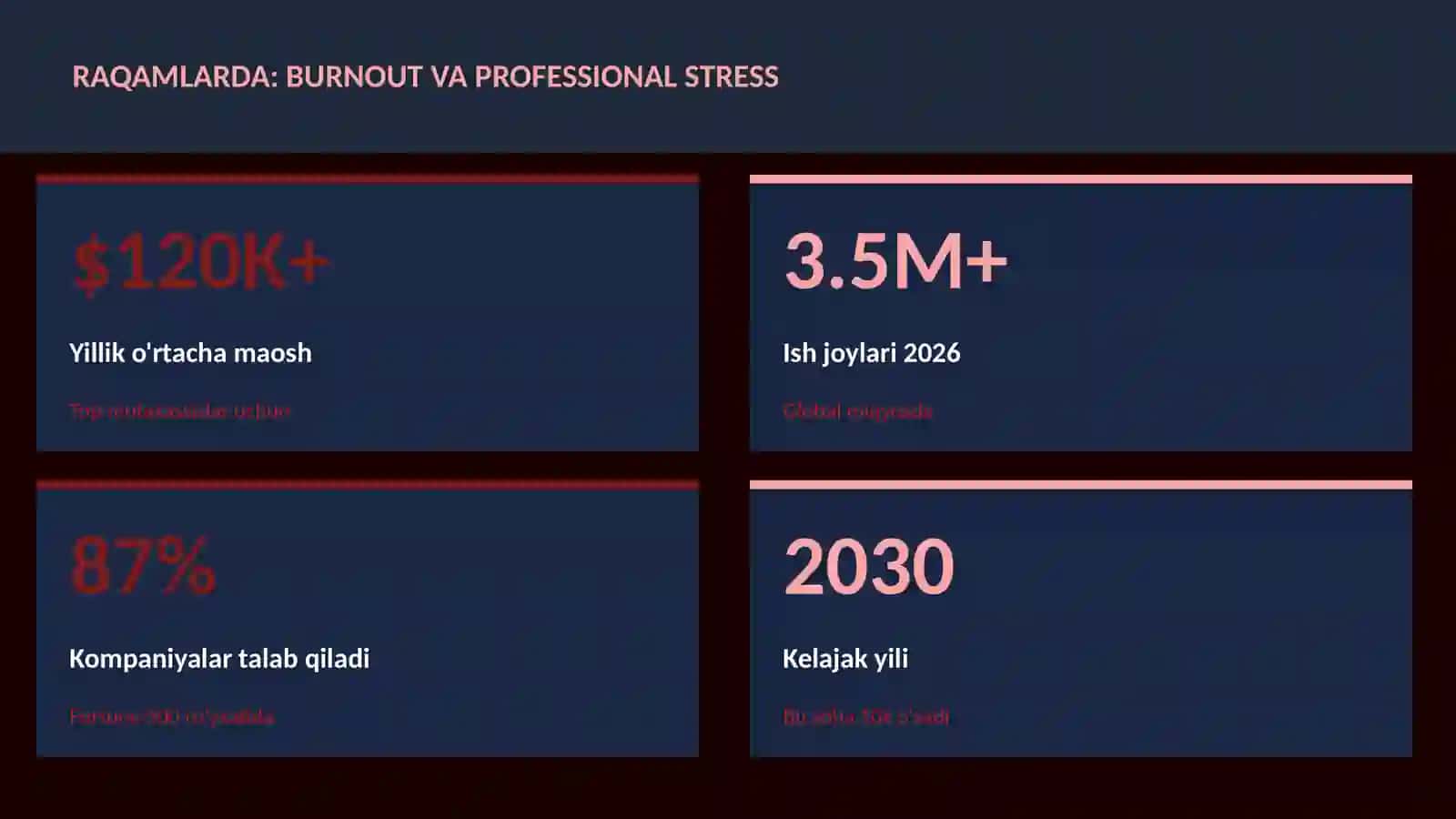 Burnout va professional stress 3