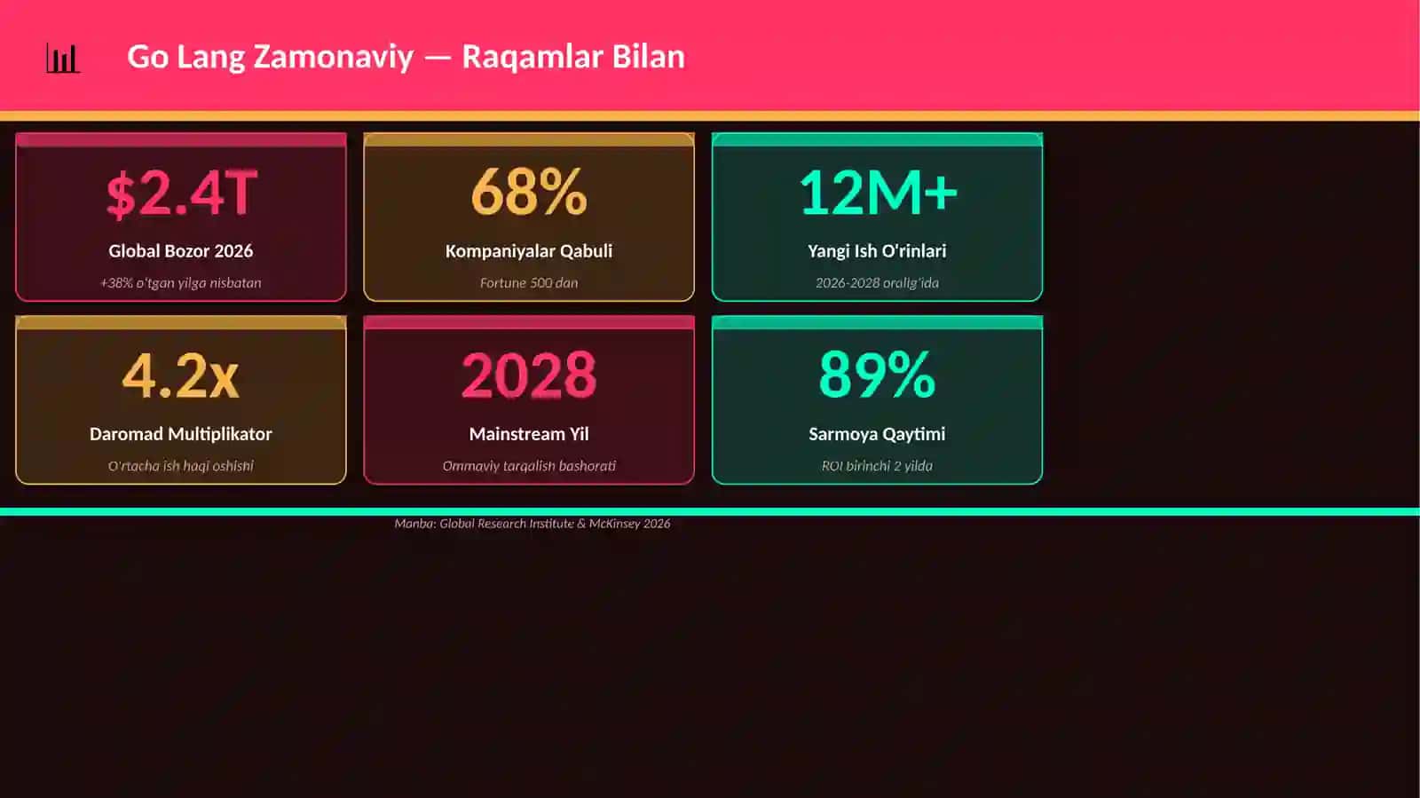 Go Lang Zamonaviy Mukammal Premium Taqdimot 3